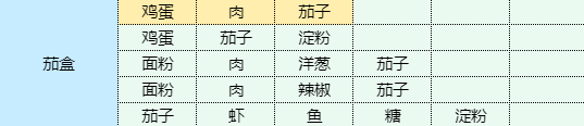 魔卡少女樱回忆钥匙茄盒怎么做 茄盒食谱配方图1