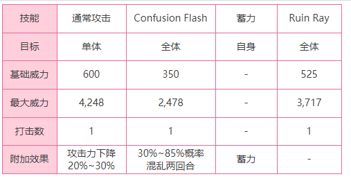 炽焰天穹外壳保护者BOSS介绍图3