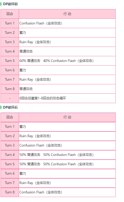 炽焰天穹外壳保护者BOSS介绍图1