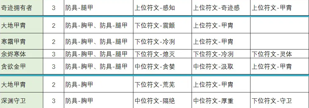 不一样传说2符文之语合成公式大全 最新符文之语合成公式表一览图6