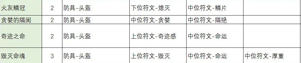 不一样传说2符文之语合成公式大全 最新符文之语合成公式表一览图5