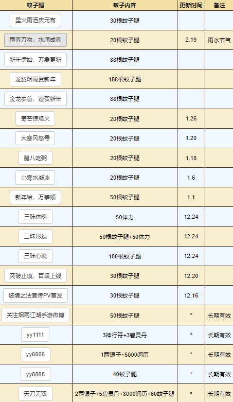 烟雨江湖3.5密令 最新3.5兑换码图1