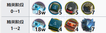 明日方舟艾拉材料需求 明日方舟彩六联动六星艾拉技能专精模组材料图1