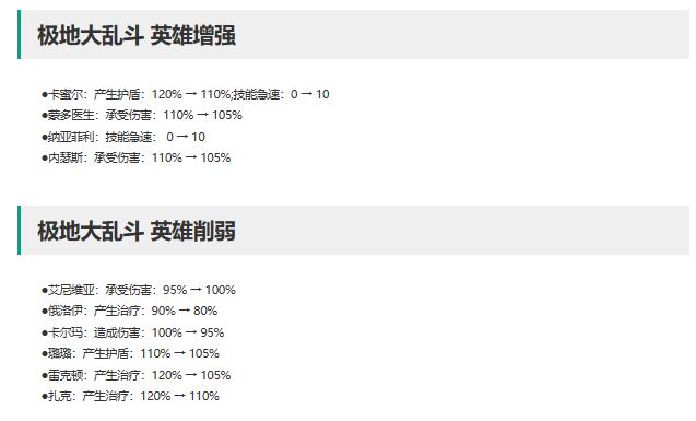 lol14.5极地大乱斗平衡性调整一览图1