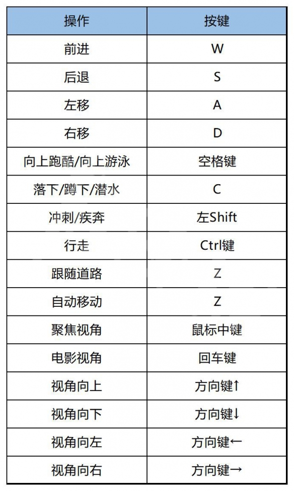 刺客信条幻景键鼠键位介绍图1