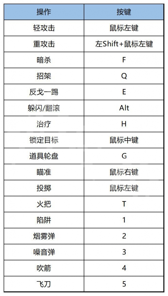 刺客信条幻景键鼠键位介绍图3