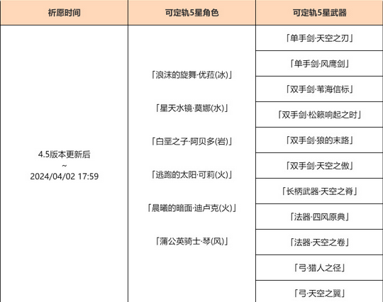 原神晨风之诗集录祈愿开始时间介绍图2