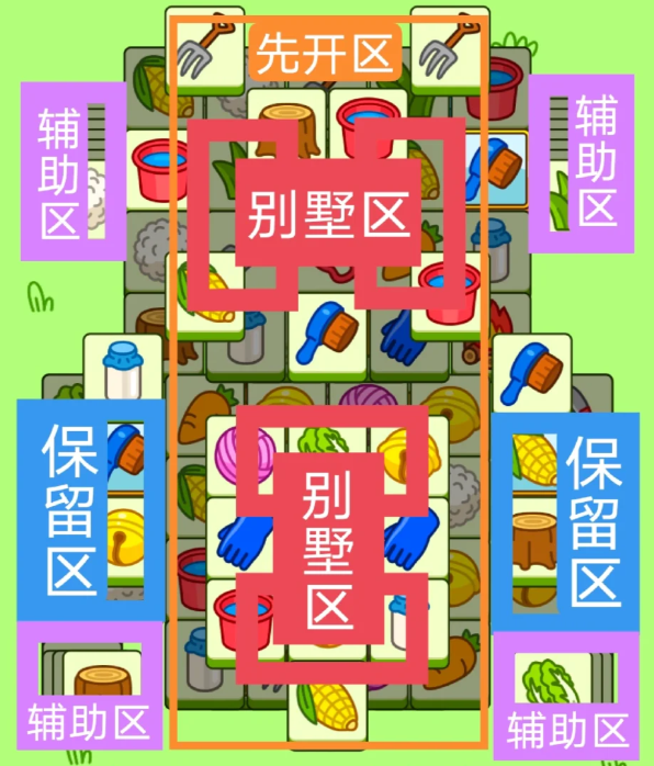 羊了个羊今日攻略3.15 羊了个羊3月15日羊羊大世界和第二关怎么过图2