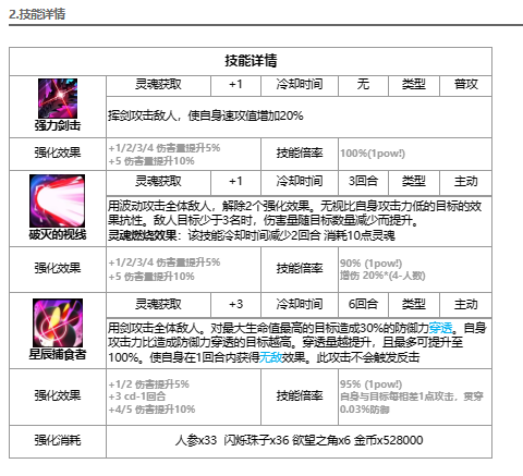 第七史诗史瑞杰思怎么样 第七史诗史哥介绍图2