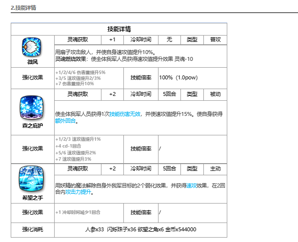 第七史诗雅咪德怎么样 第七史诗雅咪德介绍图2