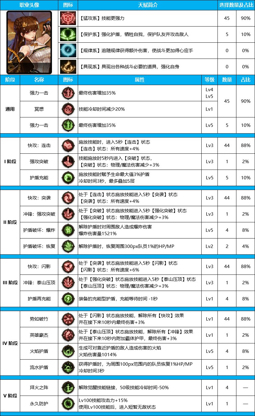 DNF雾神尼女柔道装备天赋加点推荐攻略图3