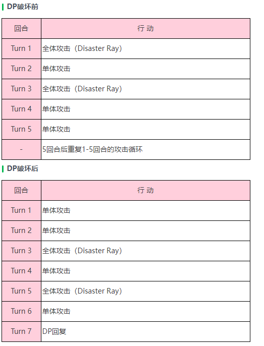 炽焰天穹幻影打钻石眼BOSS怎么样 「幻影（打）」钻石眼BOSS介绍图1