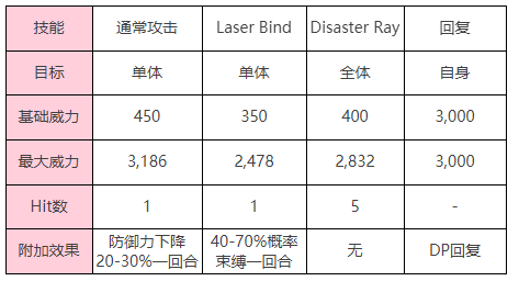 炽焰天穹幻影打钻石眼BOSS怎么样 「幻影（打）」钻石眼BOSS介绍图3