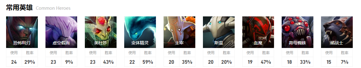 dota2梦幻联赛S22亚军队伍介绍图2