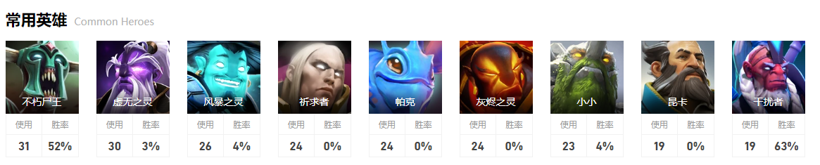 dota2梦幻联赛S22亚军队伍介绍图9