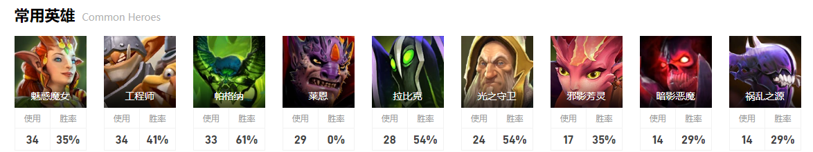 dota2梦幻联赛S22亚军队伍介绍图8