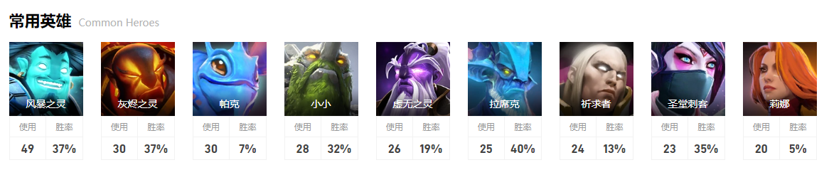 dota2梦幻联赛S22亚军队伍介绍图4