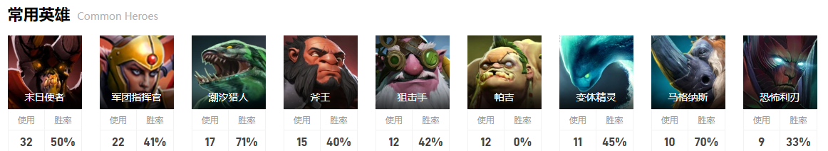 dota2梦幻联赛S22亚军队伍介绍图6