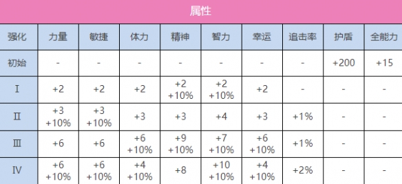 炽焰天穹SS国见玉（魔法之国的元灵）怎么样 SS国见玉（魔法之国的元灵）图鉴一览图2