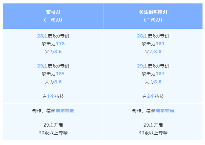 明日之后斩马刀vs仿生猎鲨锋刃武器解析 斩马刀vs仿生猎鲨锋刃武器解析图15