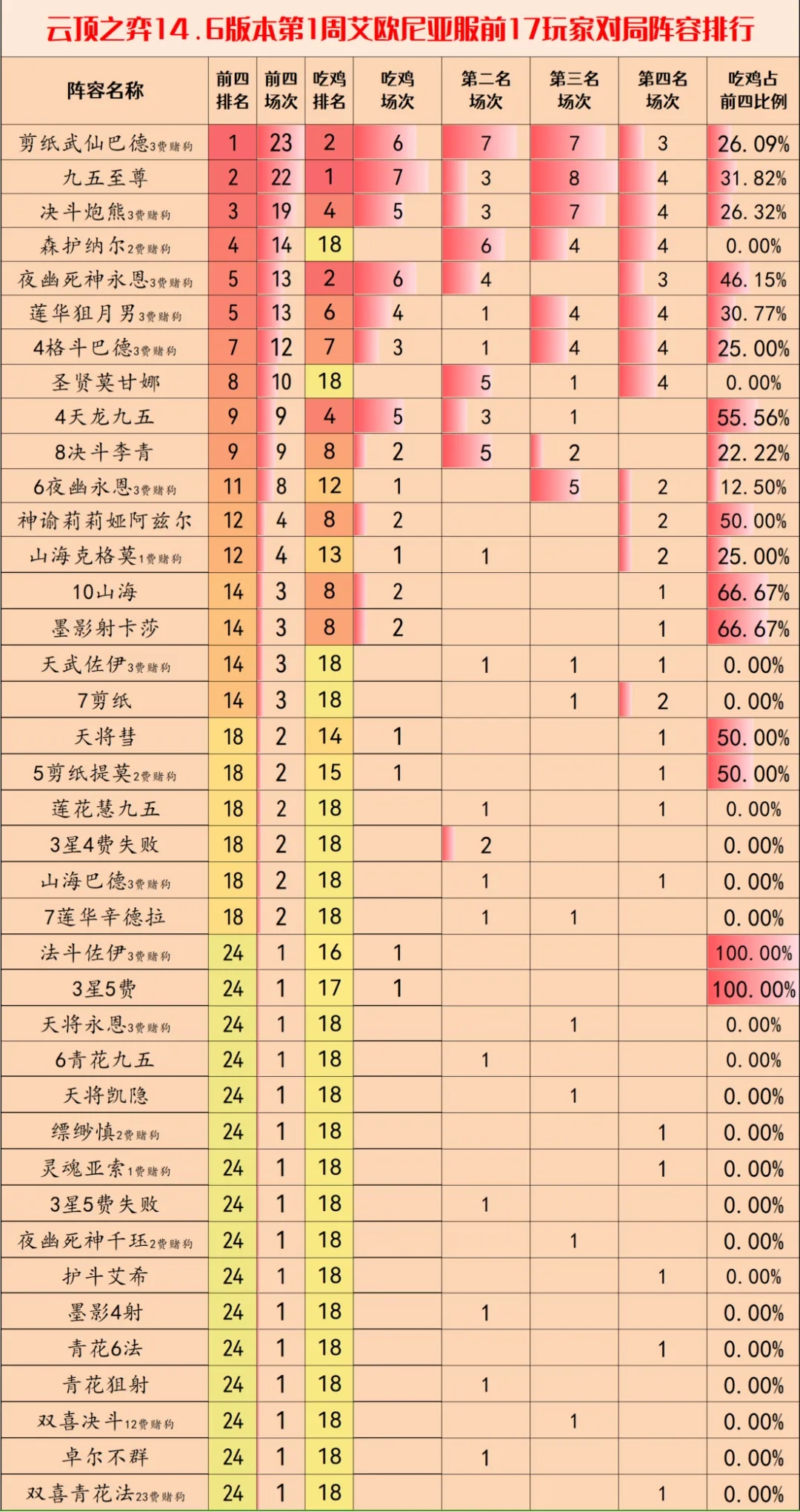 云顶之弈S11赛季上分阵容推荐 s11画中灵最强上分阵容搭配攻略图1