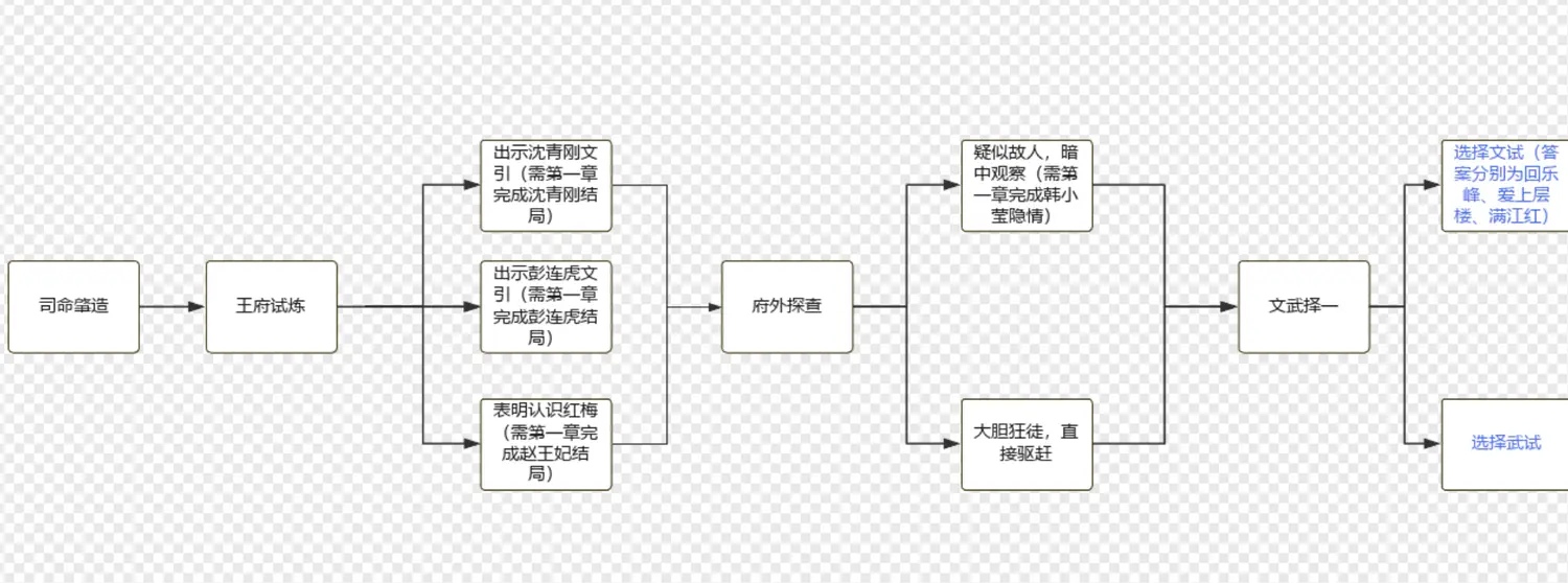 射雕杨康线第二章怎么过 射雕杨康线第二章攻略图1