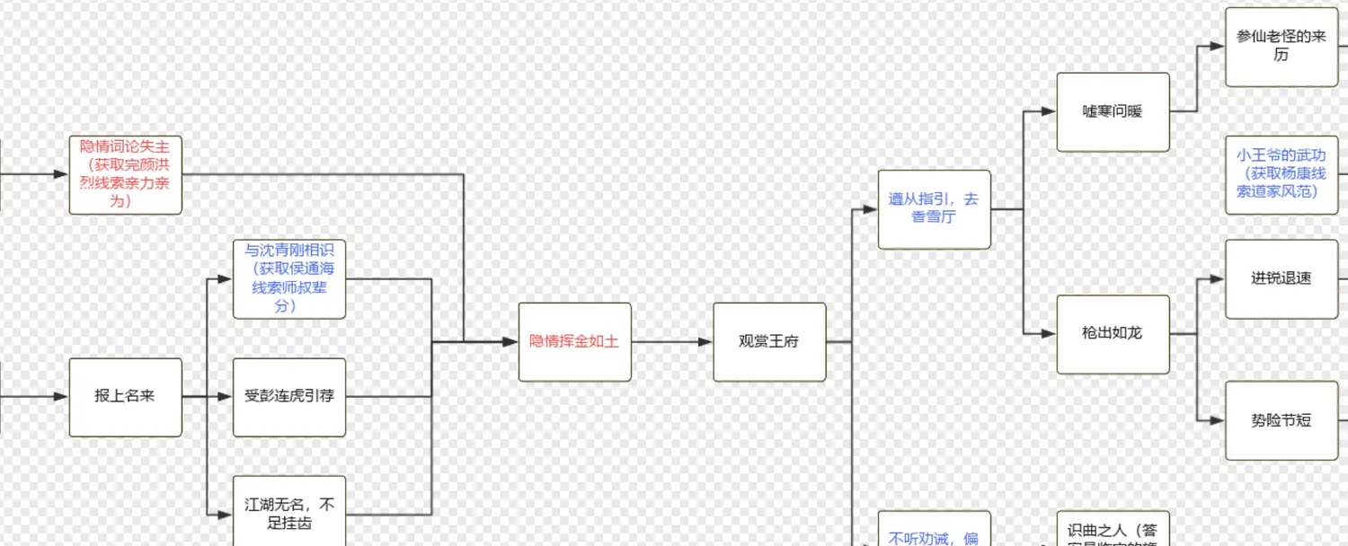 射雕杨康线第二章怎么过 射雕杨康线第二章攻略图2