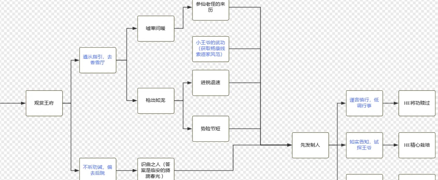 射雕杨康线第二章怎么过 射雕杨康线第二章攻略图3