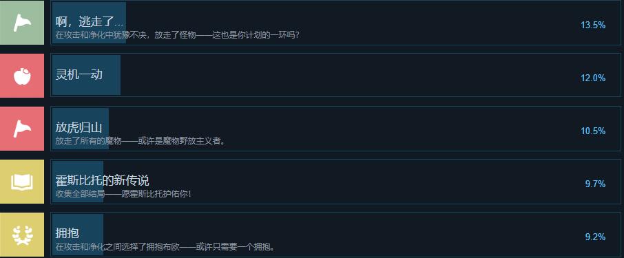 奇愈地下城全成就攻略一览图3