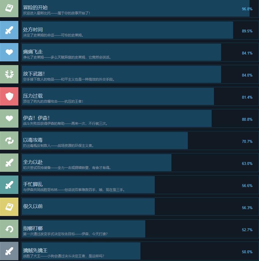 奇愈地下城全成就攻略一览图1