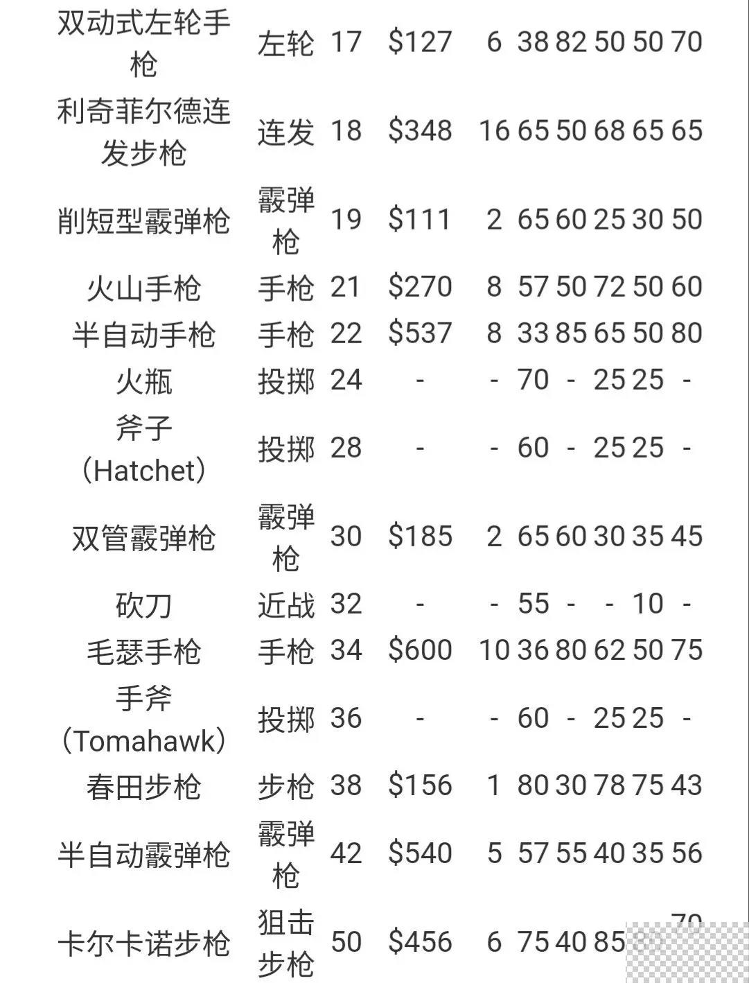 荒野大镖客救赎2线上最快升级方法分享图3