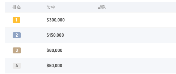 dota2精英联赛赛程战队奖金直播观赛地址汇总图1