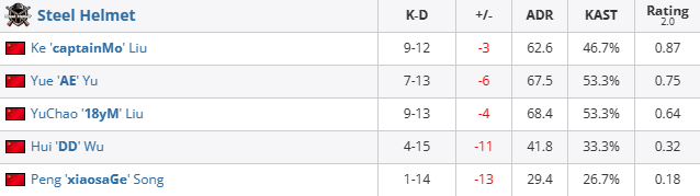 csgoiem成都SteelHelmet vs Astralis赛况介绍图2