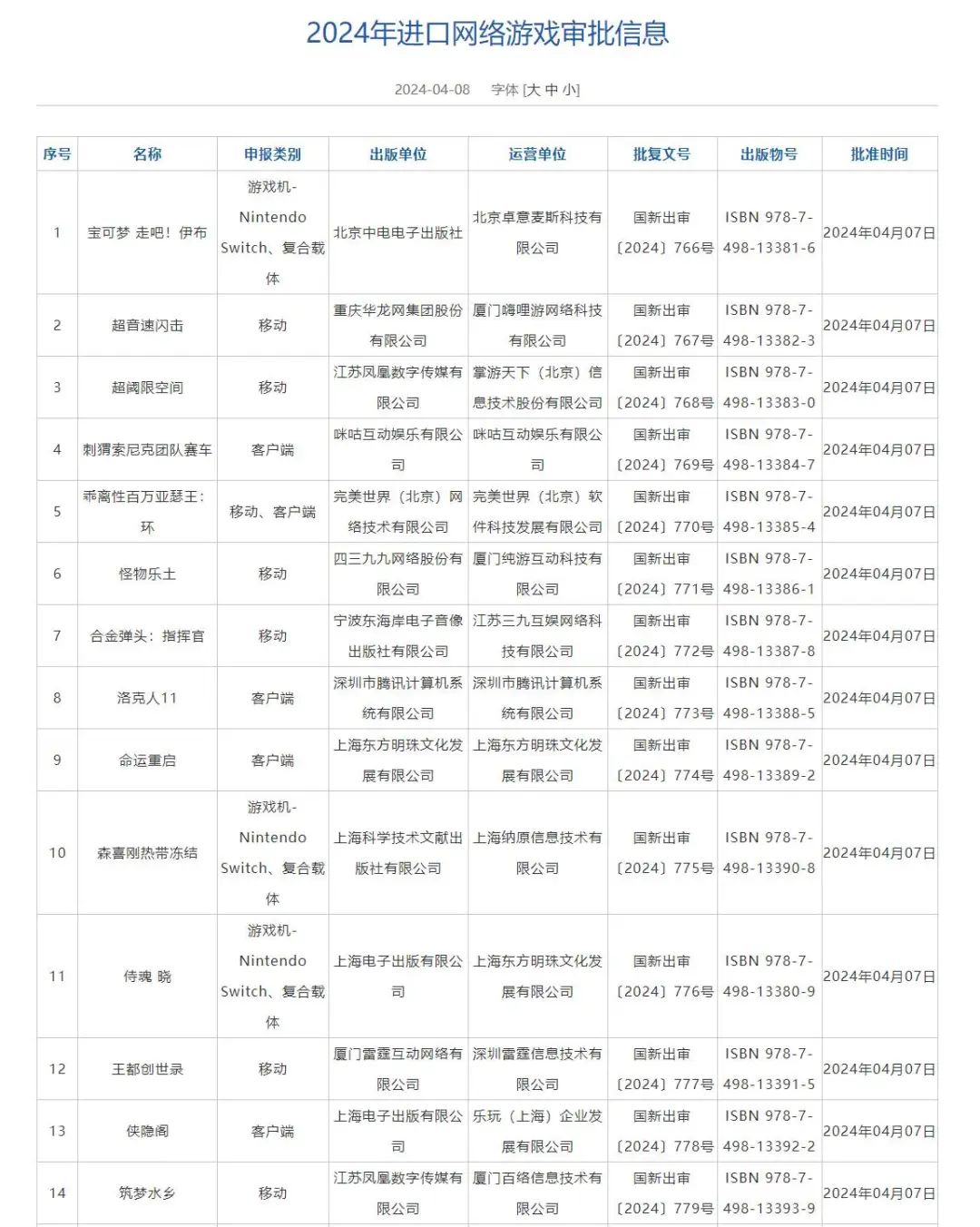 2024年4月进口游戏版号公布 宝可梦伊布侍魂晓过审图1