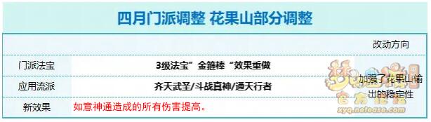 梦幻西游2024年4月花果山改动一览图1