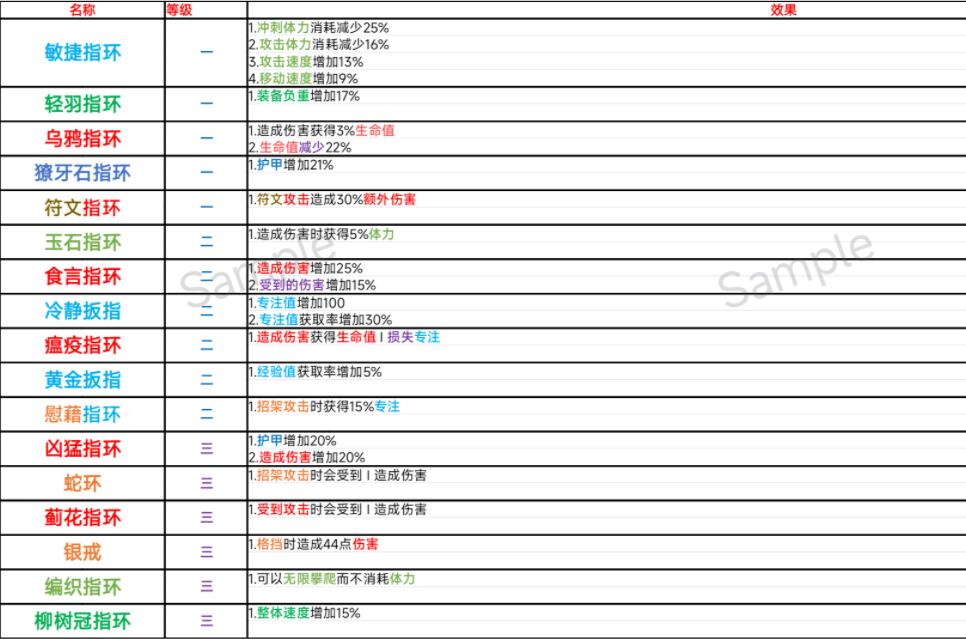 恶意不息戒指效果一览图1