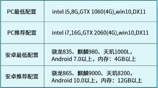 剑灵2手游重生品鉴测试什么手机能玩 重生品鉴测试机型配置要求一览图1