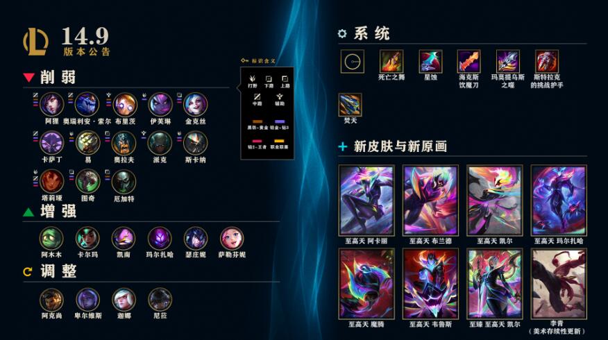 lol14.9版本更新公告一览图3