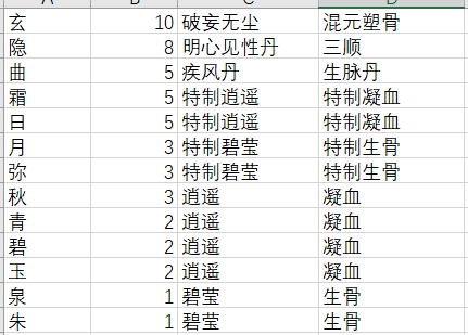 下一站江湖2境界提升攻略图1