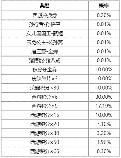 王者荣耀梦回西游活动攻略 2024梦回西游皮肤返场抽奖活动介绍图2