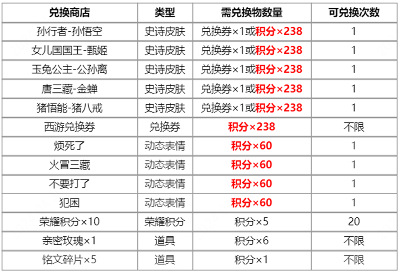 王者荣耀梦回西游活动攻略 2024梦回西游皮肤返场抽奖活动介绍图3