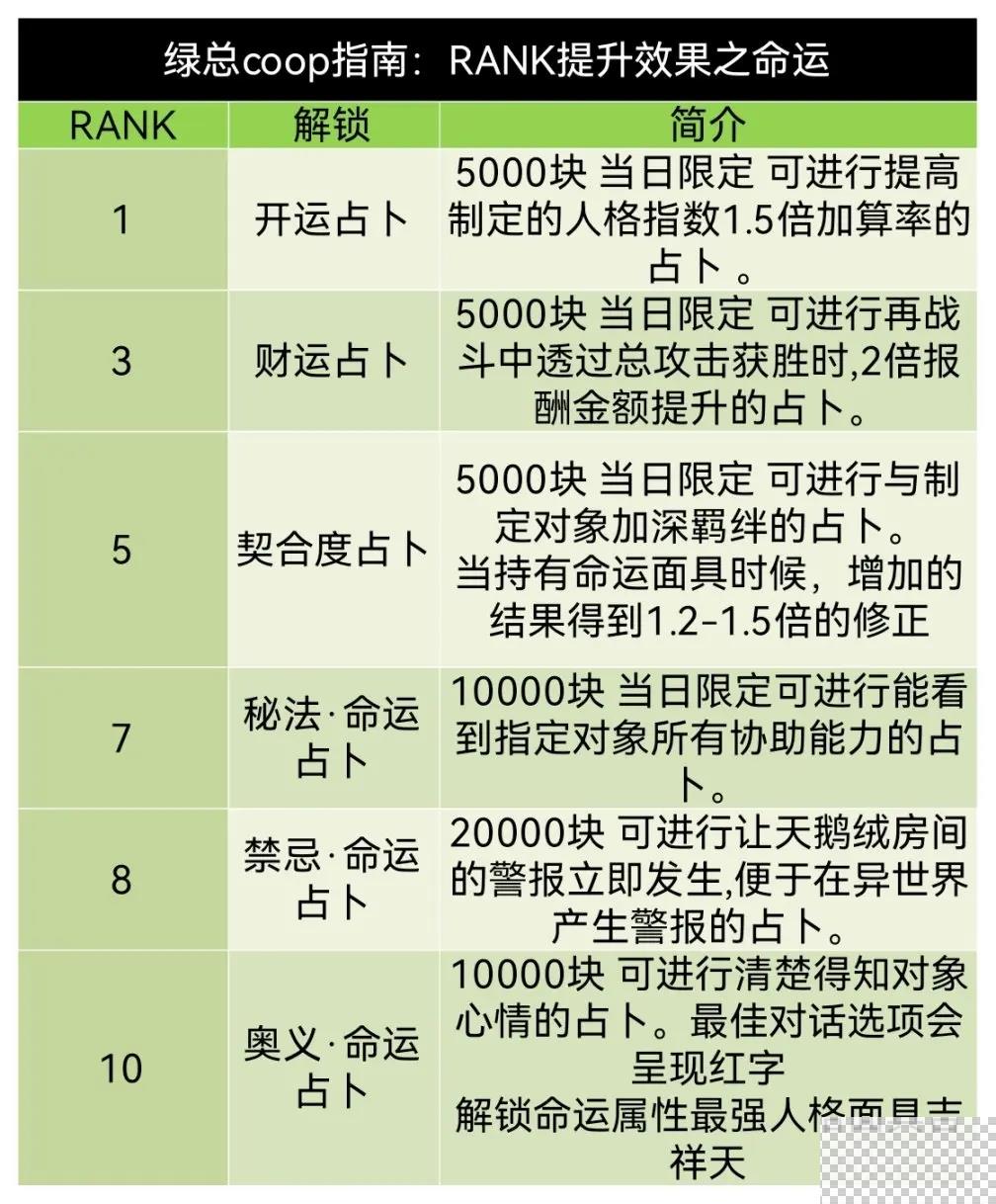 女神异闻录5皇家版御船千早coop对话好感度获取指南图2