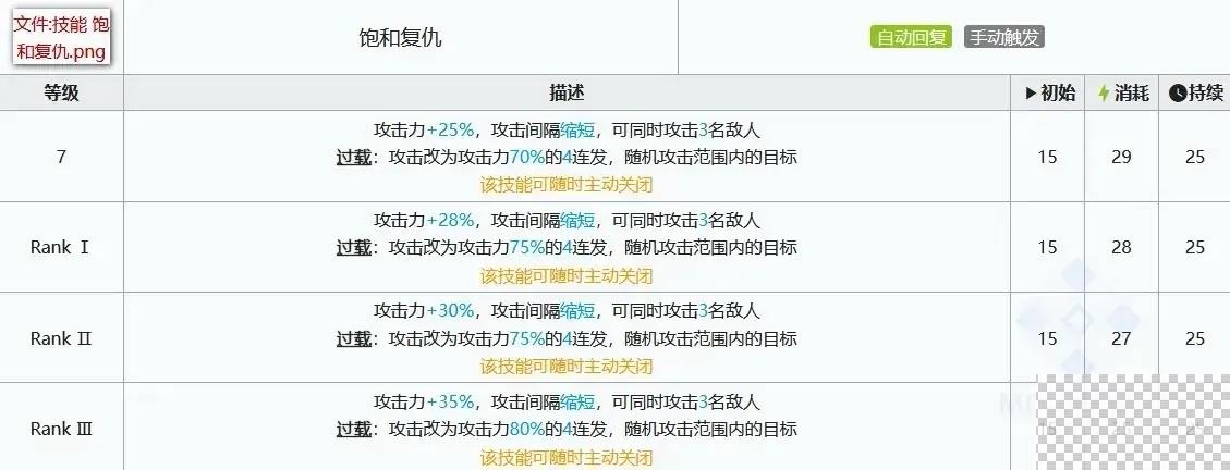 明日方舟干员维什戴尔一图流分享图5