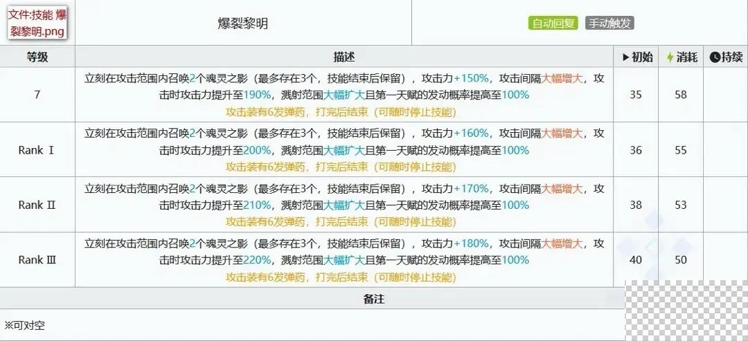 明日方舟干员维什戴尔一图流分享图6