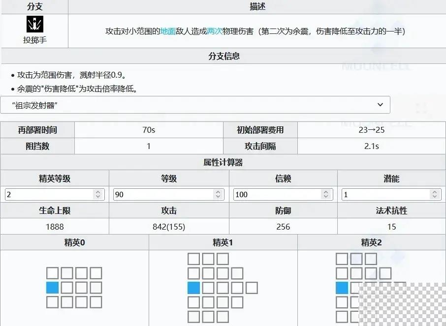 明日方舟干员维什戴尔一图流分享图2