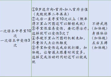 桃源深处有人家山河侠影成就有哪些 桃源深处有人家山河侠影成就汇总图2