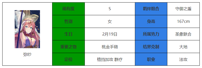 永夜降临复苏弥纱怎么样 弥纱介绍图1