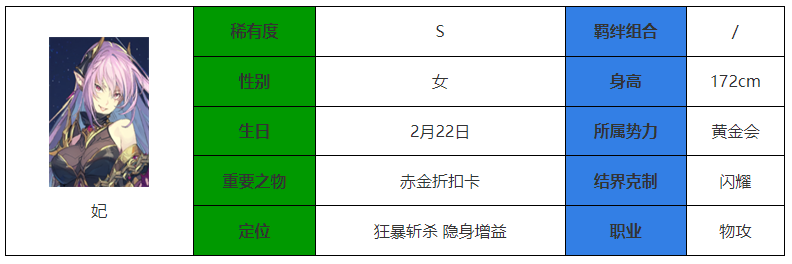 永夜降临复苏妃强度怎么样 妃强度介绍图1