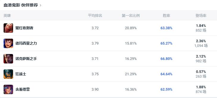 lol斗魂竞技场血港鬼影派克出装推荐图4