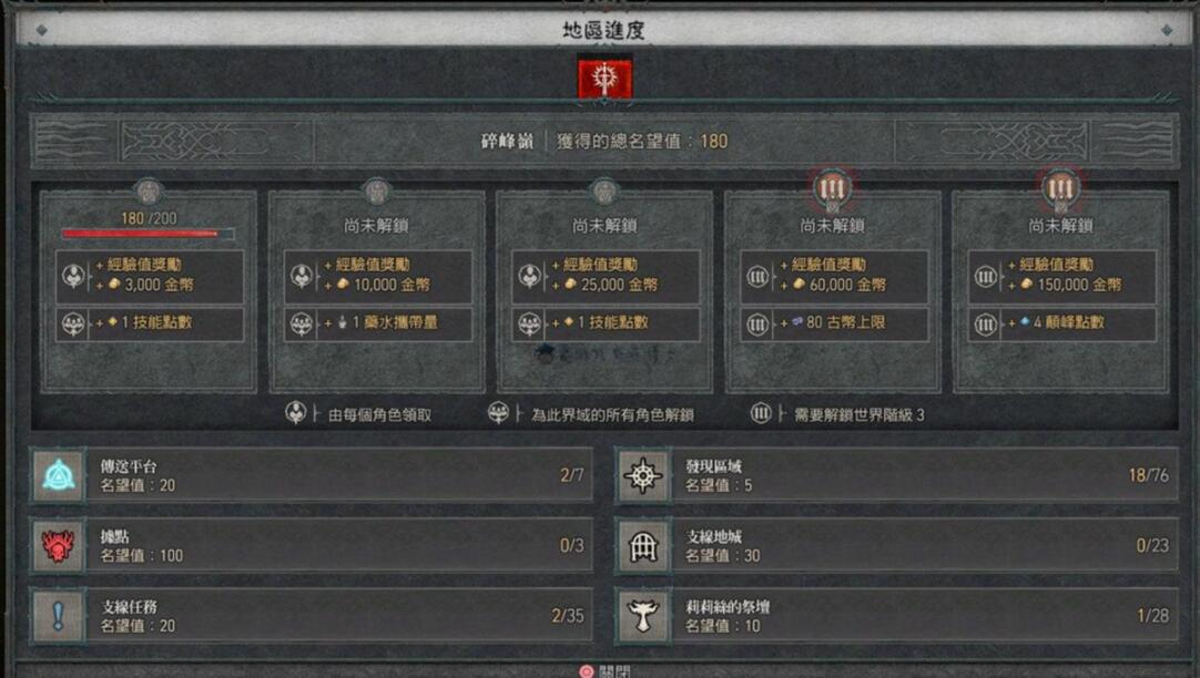 暗黑4主线做完玩法攻略图1